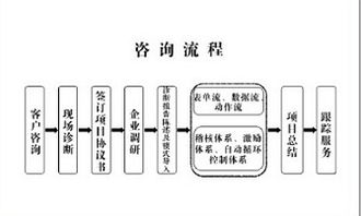 賽德咨詢 驅(qū)動(dòng)臺(tái)州企業(yè)變革，探索工廠效率提升新模式